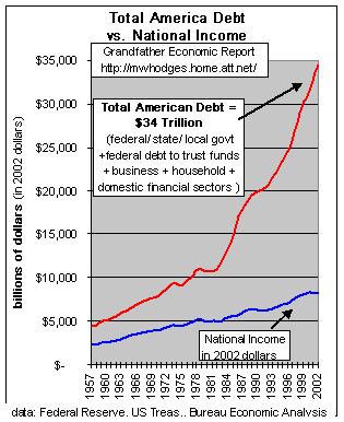 trend national debt
